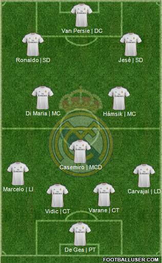 Real Madrid C.F. Formation 2014