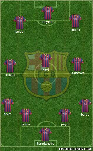 F.C. Barcelona Formation 2014