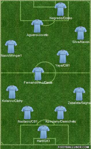 Manchester City Formation 2014