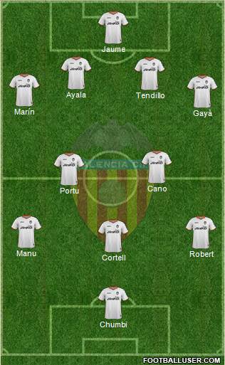 Valencia C.F., S.A.D. Formation 2014