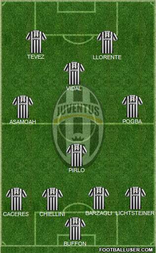 Juventus Formation 2014