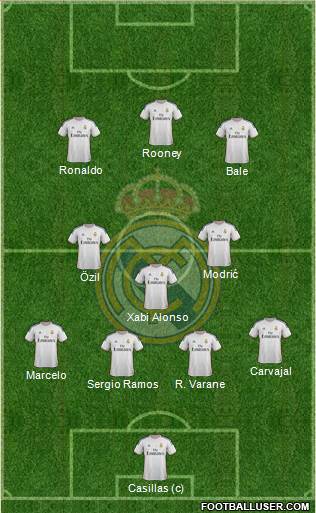 Real Madrid C.F. Formation 2014