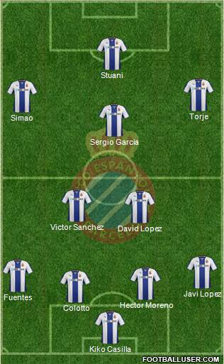 R.C.D. Espanyol de Barcelona S.A.D. Formation 2014
