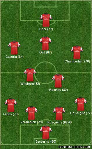 Arsenal Formation 2014