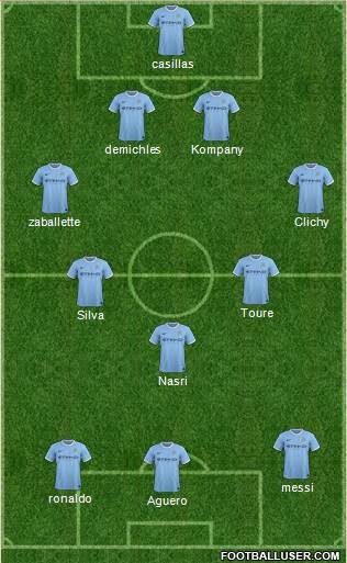 Manchester City Formation 2014