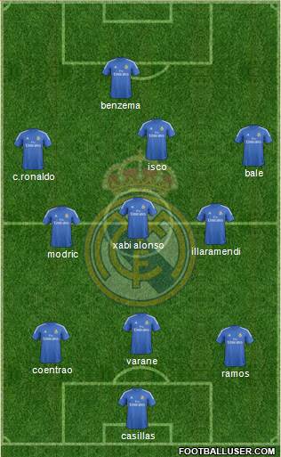 Real Madrid C.F. Formation 2014