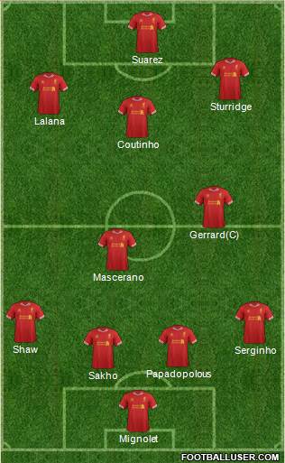 Liverpool Formation 2014