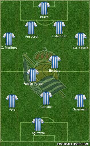 Real Sociedad S.A.D. Formation 2014