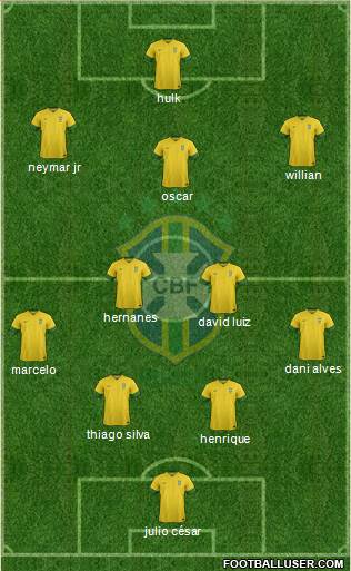 Brazil Formation 2014
