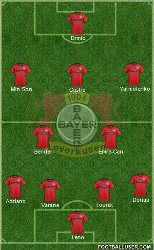 Bayer 04 Leverkusen Formation 2014