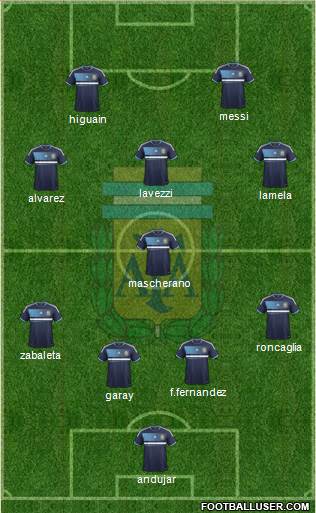 Argentina Formation 2014