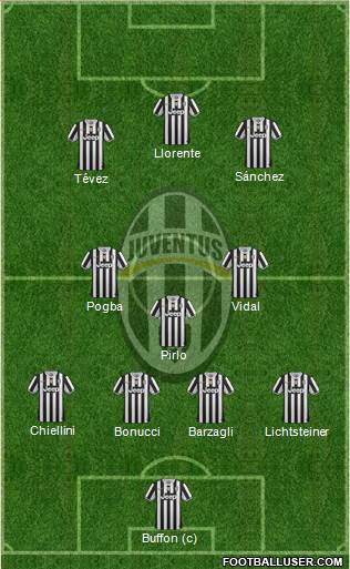 Juventus Formation 2014