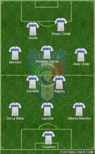Italy Formation 2014