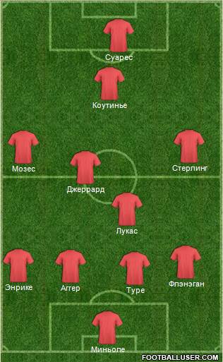 Liverpool Formation 2014