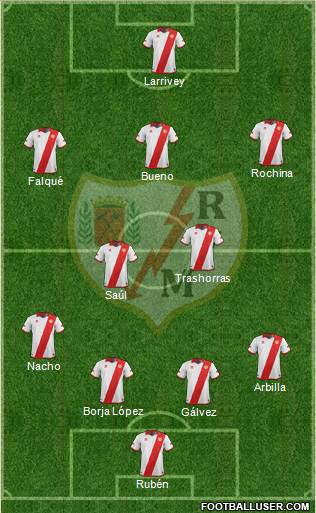 Rayo Vallecano de Madrid S.A.D. Formation 2014