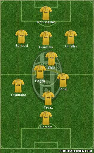 Juventus Formation 2014