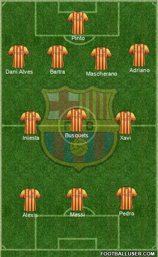 F.C. Barcelona Formation 2014
