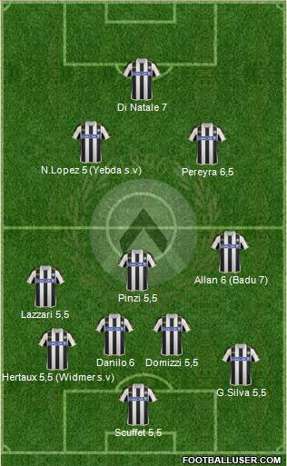 Udinese Formation 2014