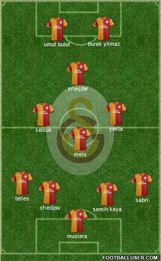 Galatasaray SK Formation 2014