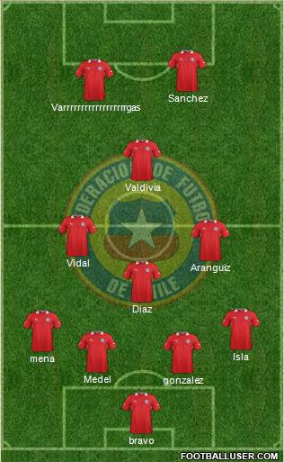 Chile Formation 2014