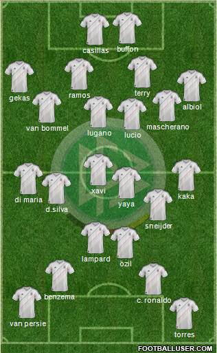 Germany Formation 2014