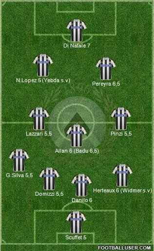 Udinese Formation 2014