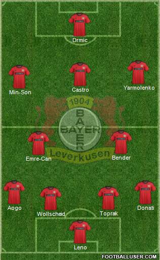 Bayer 04 Leverkusen Formation 2014