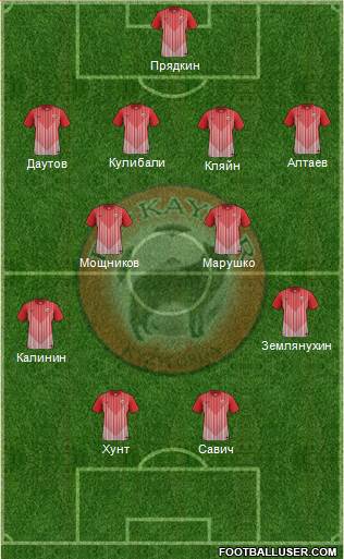 Kaisar Kyzylorda Formation 2014