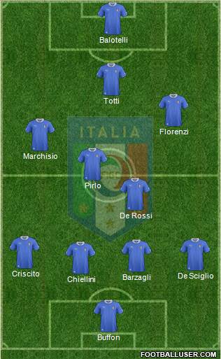 Italy Formation 2014