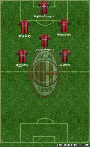 A.C. Milan Formation 2014