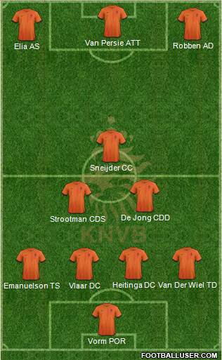 Holland Formation 2014