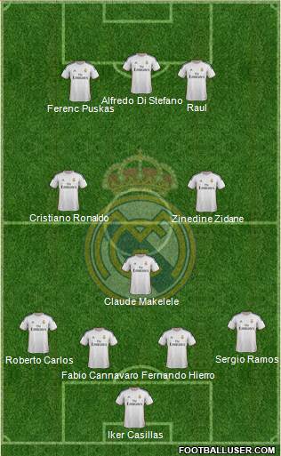 Real Madrid C.F. Formation 2014