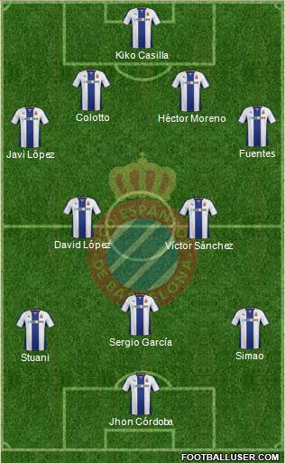 R.C.D. Espanyol de Barcelona S.A.D. Formation 2014