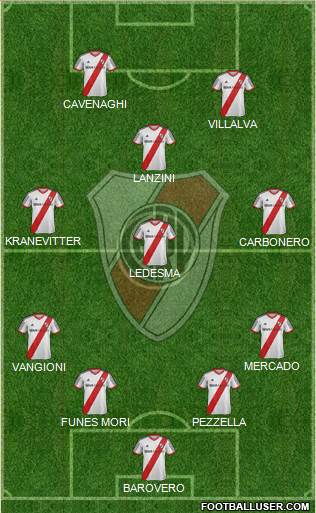 River Plate Formation 2014