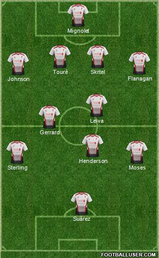 Liverpool Formation 2014
