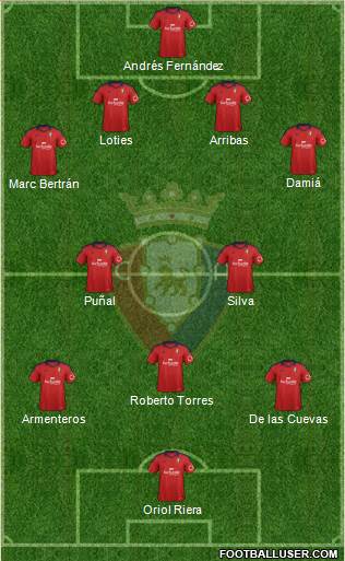 C. At. Osasuna Formation 2014