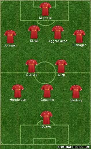 Liverpool Formation 2014