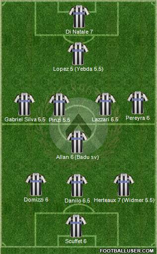 Udinese Formation 2014
