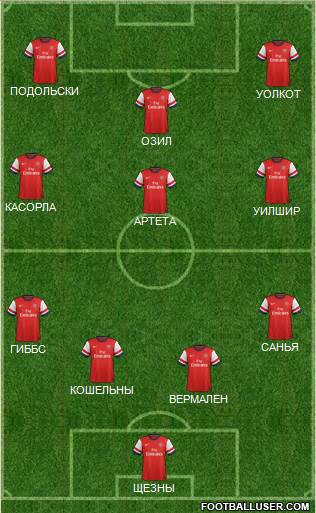 Arsenal Formation 2014