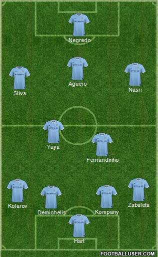 Manchester City Formation 2014