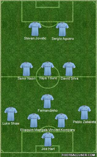 Manchester City Formation 2014