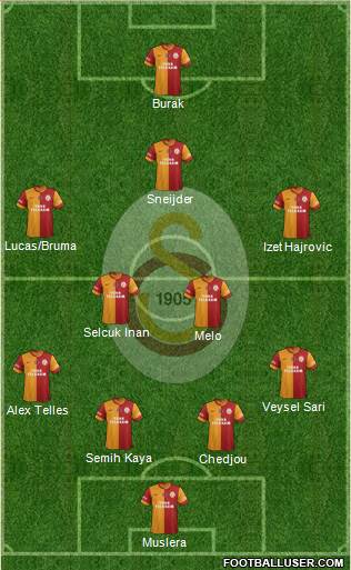 Galatasaray SK Formation 2014
