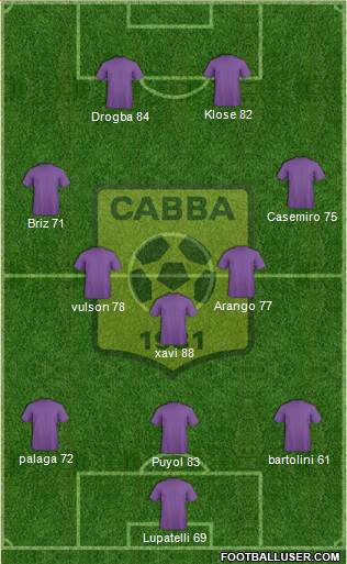 Chabab Ahly Bordj Bou Arréridj Formation 2014