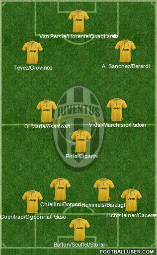 Juventus Formation 2014