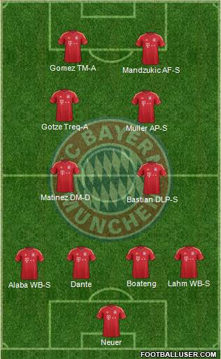 FC Bayern München Formation 2014