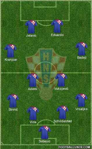 Croatia Formation 2014