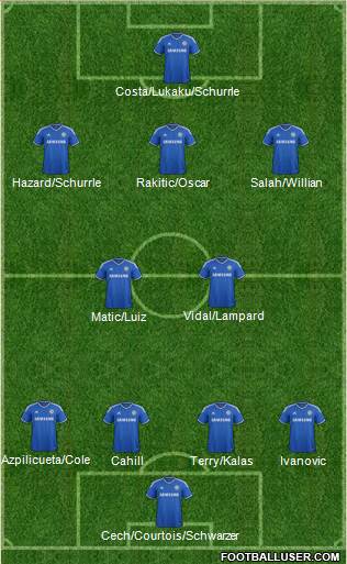 Chelsea Formation 2014