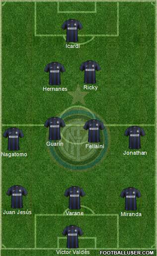 F.C. Internazionale Formation 2014