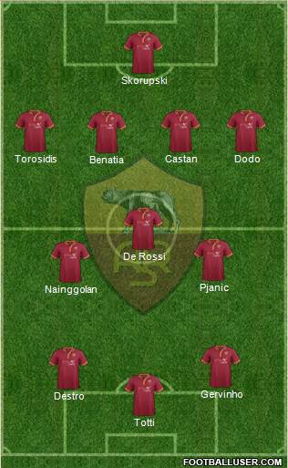 AS Roma Formation 2014