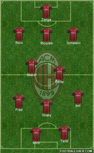 A.C. Milan Formation 2014